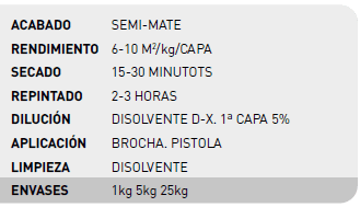 Imprimacion Sintetica Antioxidante SR Exterior e Interior Blanca 1Kg - Pinturas y Tarimas Ideas
