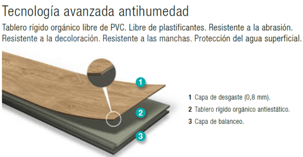 Suelo laminado AC5 Galea floor colección Core blue - Pinturas y Tarimas Ideas