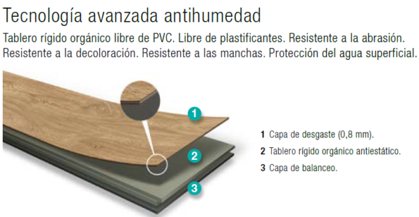 Suelo laminado AC5 Galea floor colección Core blue